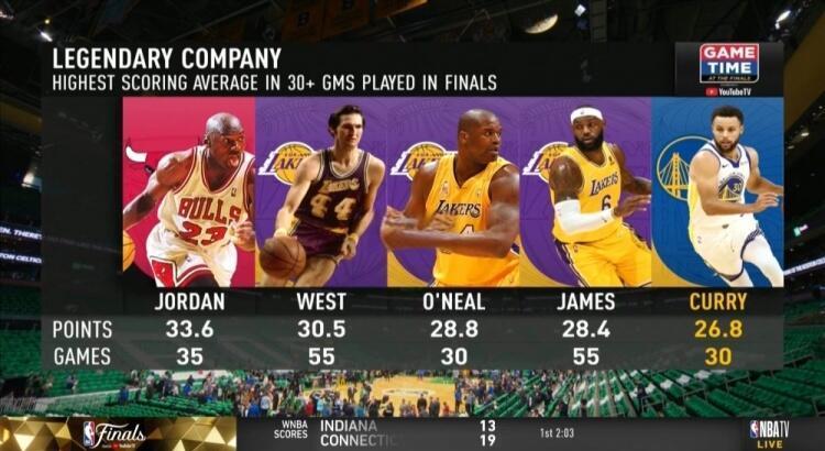 赛地聚焦——NBA总决赛国际比赛日热度飙升，华盛顿奇才豪取连胜，气氛紧张，年轻球员得到机会的简单介绍