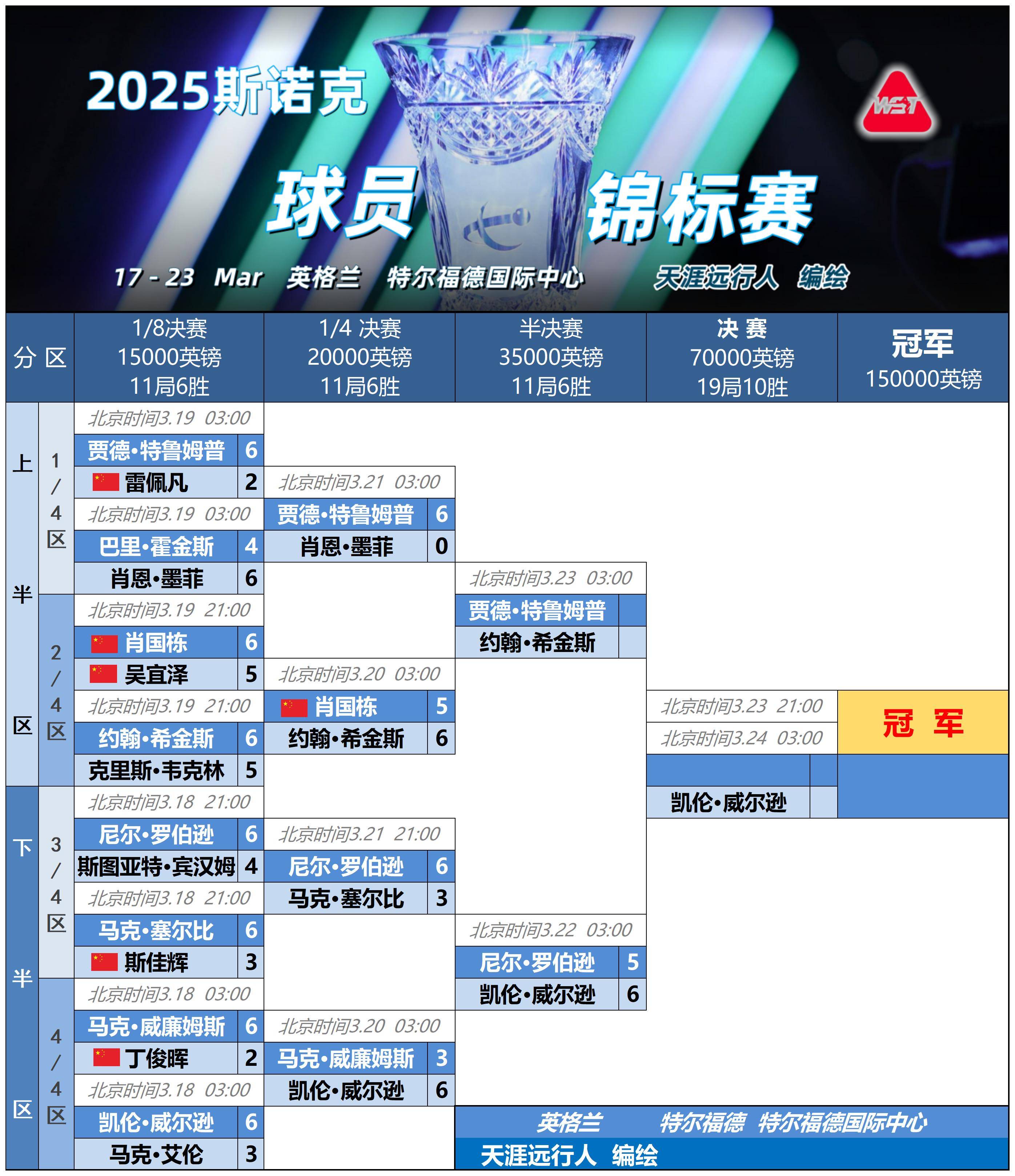 尼斯训练开放日，国际比赛日刷新队史纪录引欢呼，德甲在即，年轻球员得到机会的简单介绍