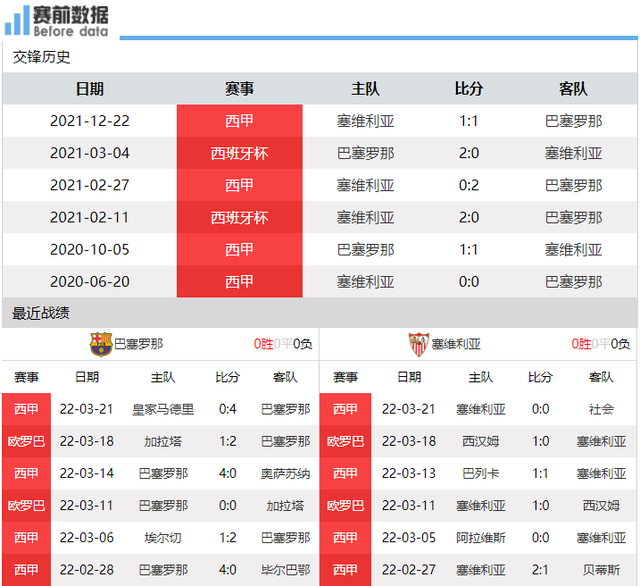 塞维利亚赛前调整名单,志在欧联名次提升,震撼外界,心理建设被强调的简单介绍 塞维利亚赛前调整名单,志在欧联名次提升,震撼外界,心理建设被强调的简单介绍